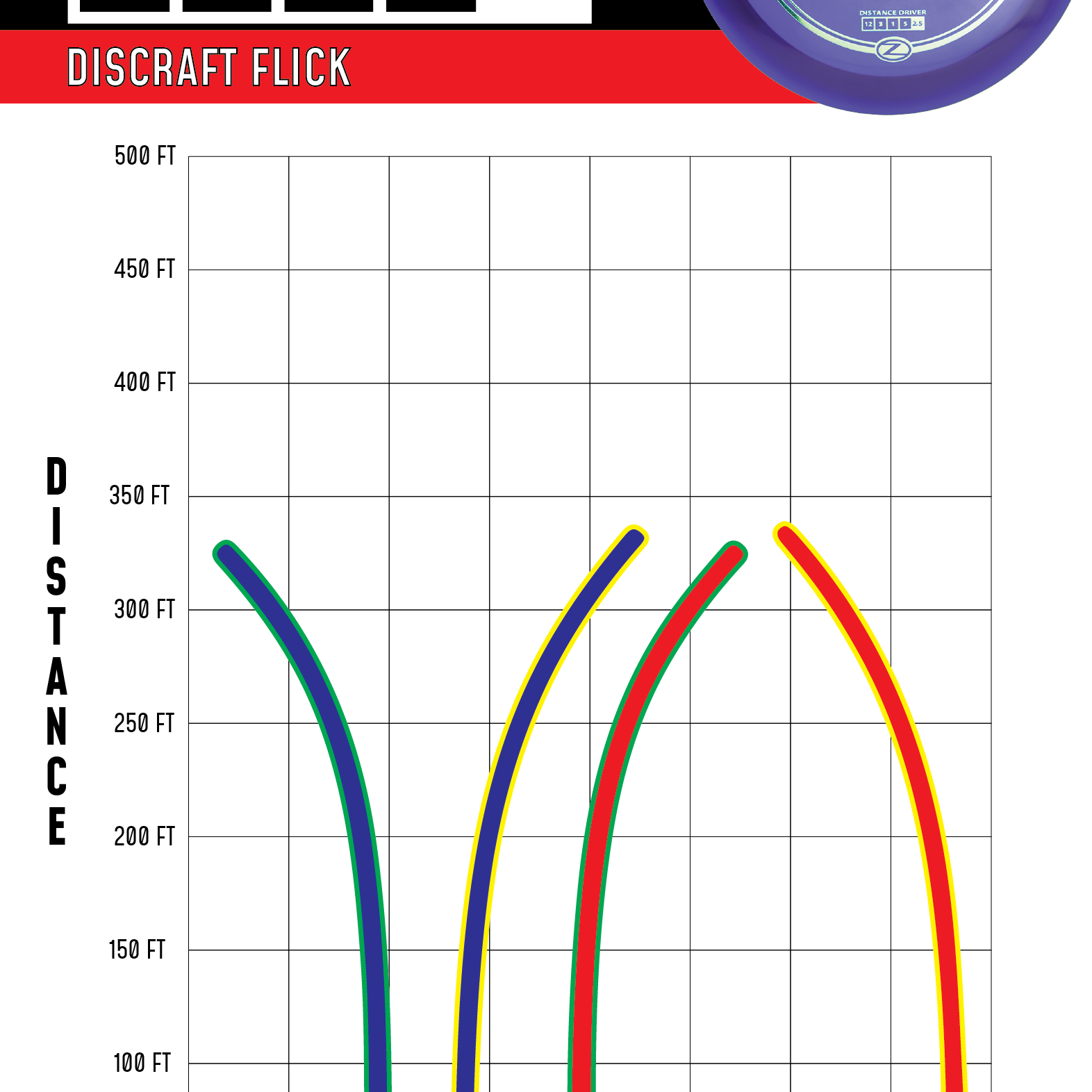 Discraft Flick disc golf disc with flight chart on a white background