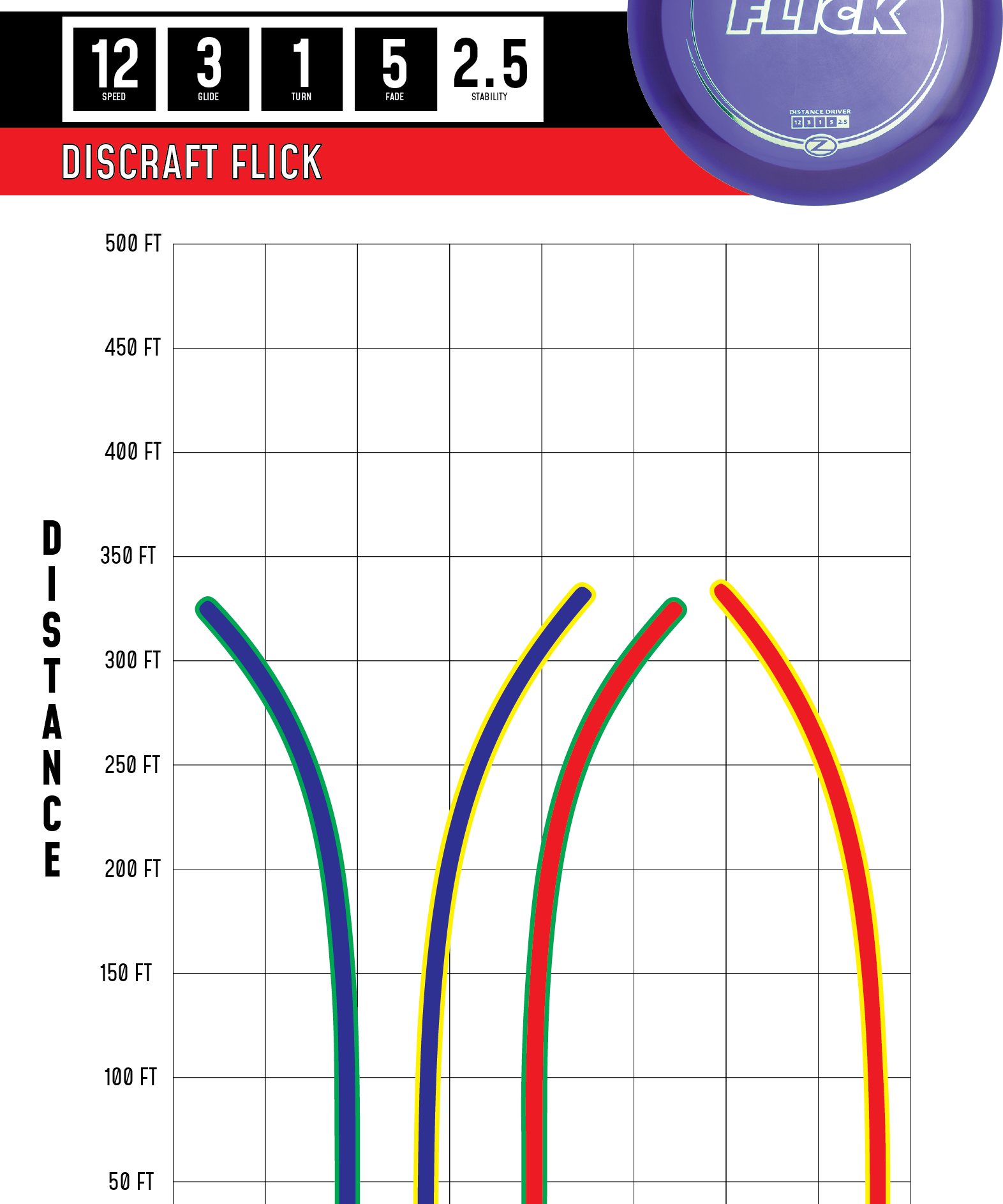 Discraft Flick disc golf disc with flight chart on a white background