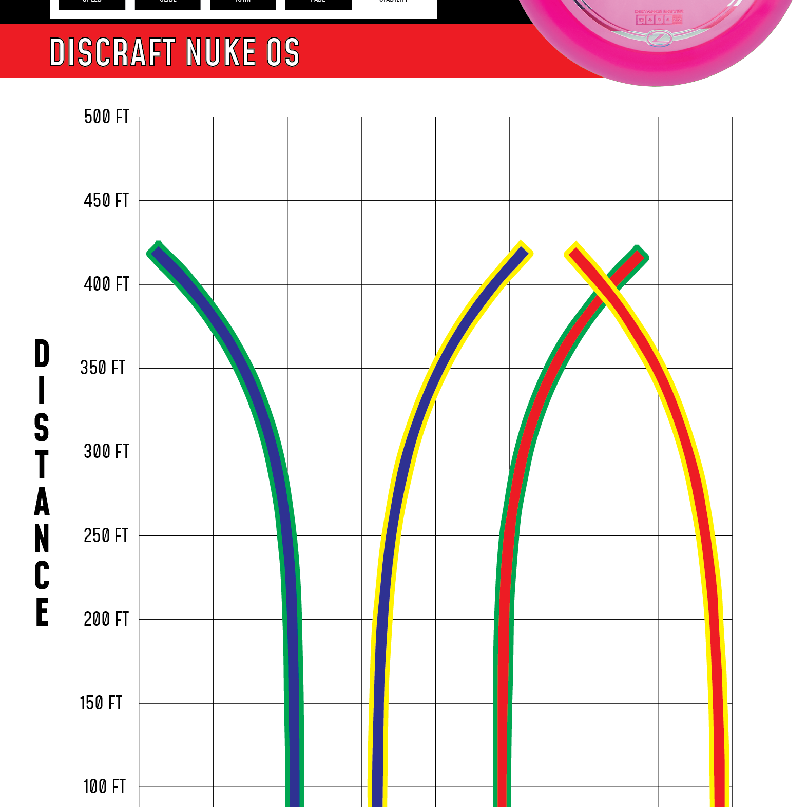 Discraft Nuke OS disc golf disc with flight chart on a white background