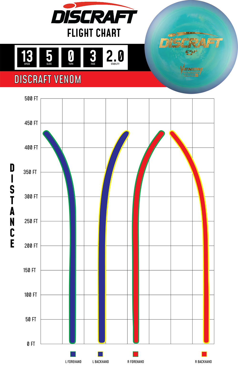Discraft Venom disc golf disc with flight chart on a white background